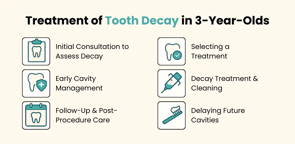 Treatment of tooth decay